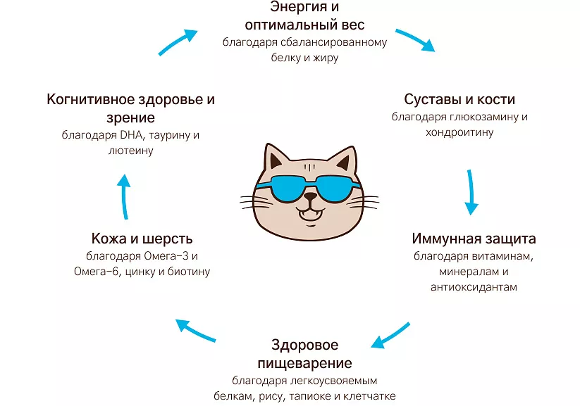 Уникальная формула