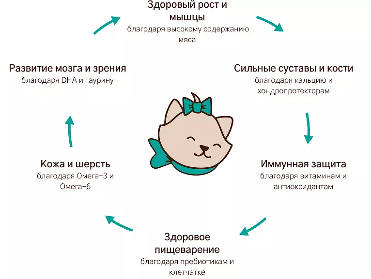 Уникальная формула