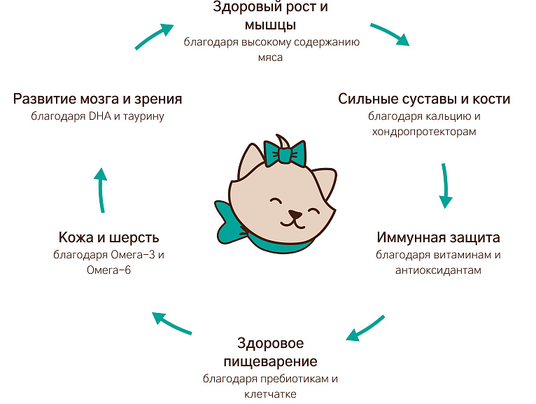 Уникальная формула
